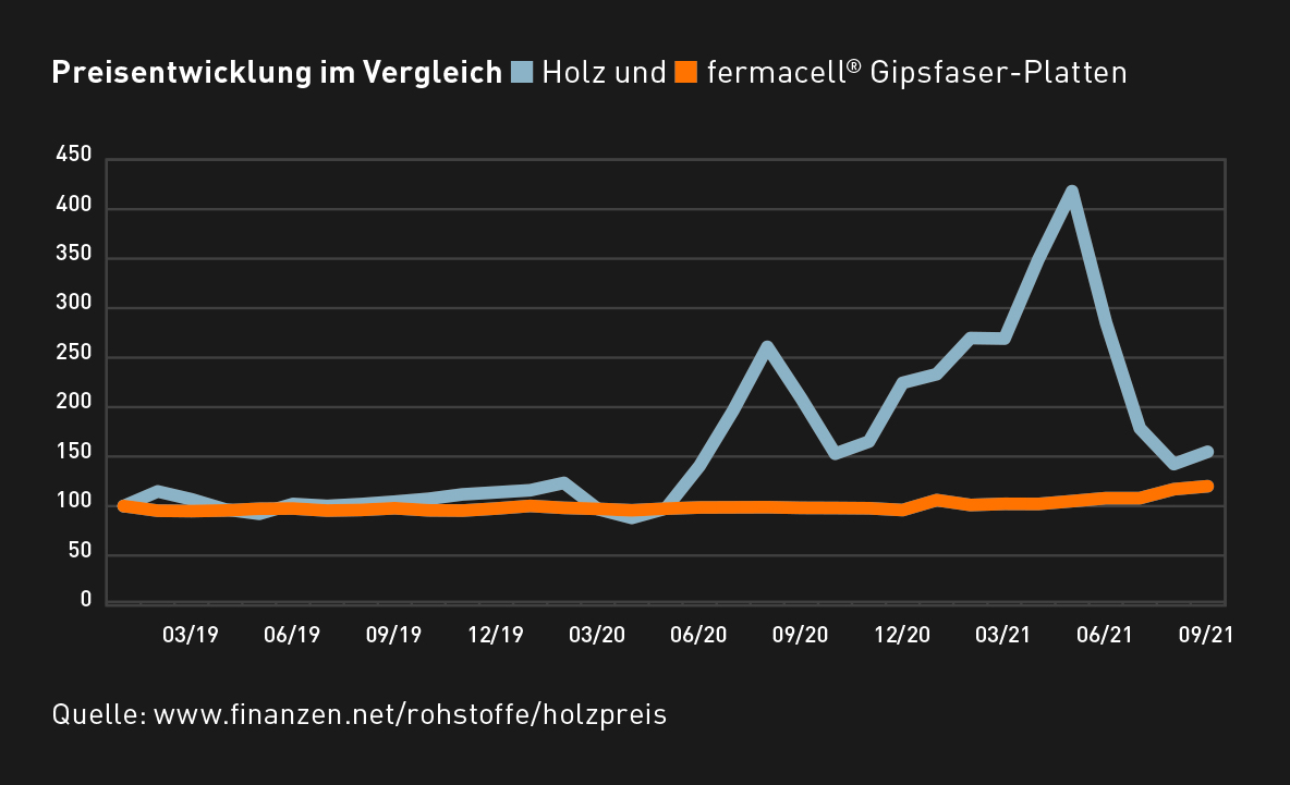 Mehr Verlässlichkeit und Kostenstabilität